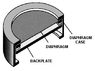 What is the Difference Between Dynamic and Condenser Microphones?