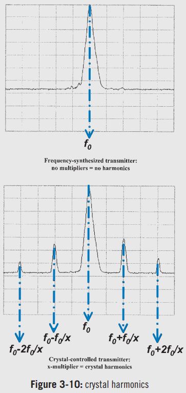 What is intermodulation