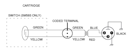 Internal XLR Wiring for Shure SM58