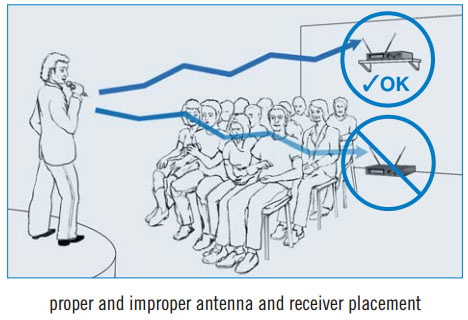 Antenna Placement