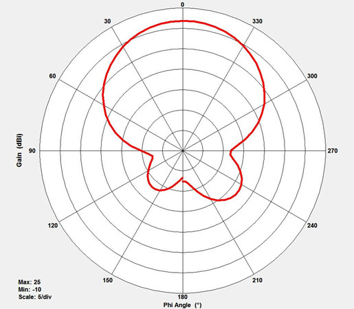 Outdoor antenna for UHF wireless systems