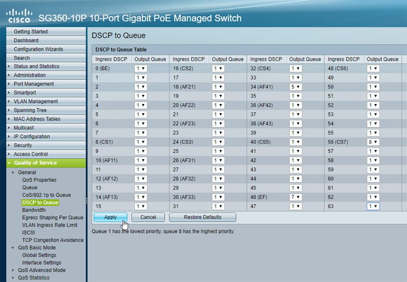 SG350 QOS Table